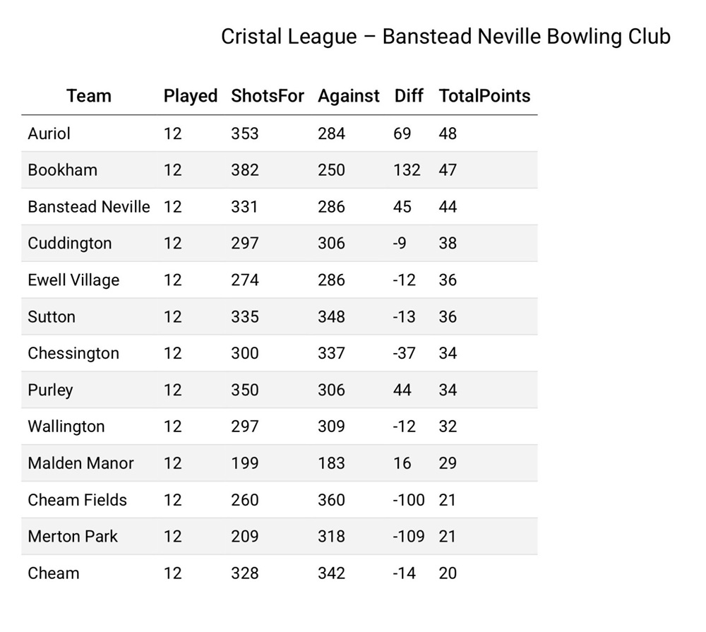 Ladies Cristal League